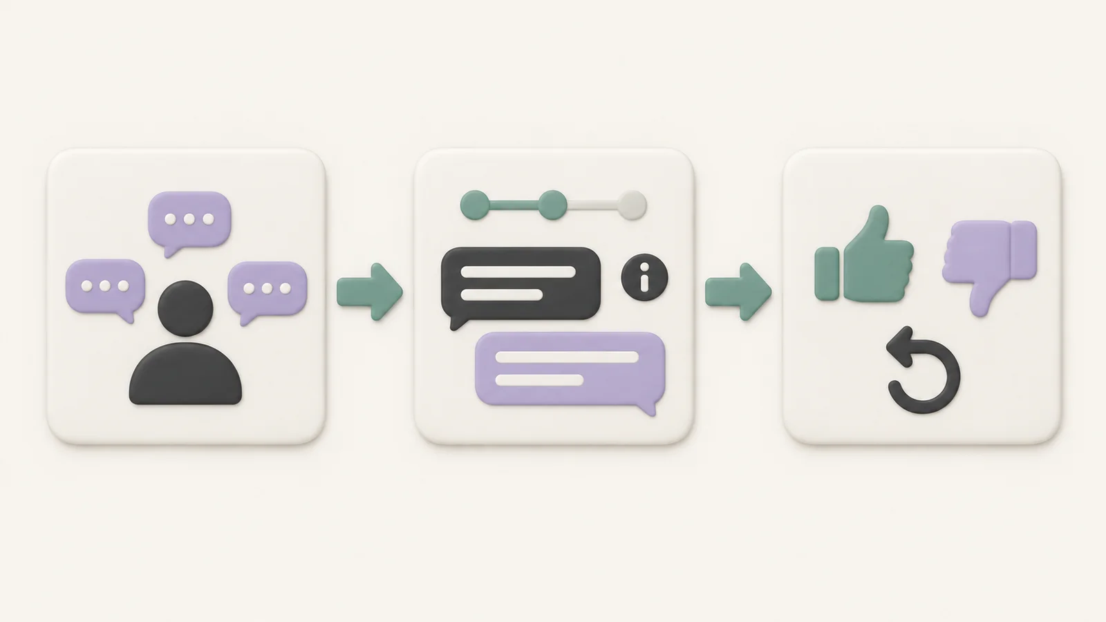A three-step ceramic diagram moves from user research to an AI chat interface with progress and explanation indicators, then to feedback and undo controls.