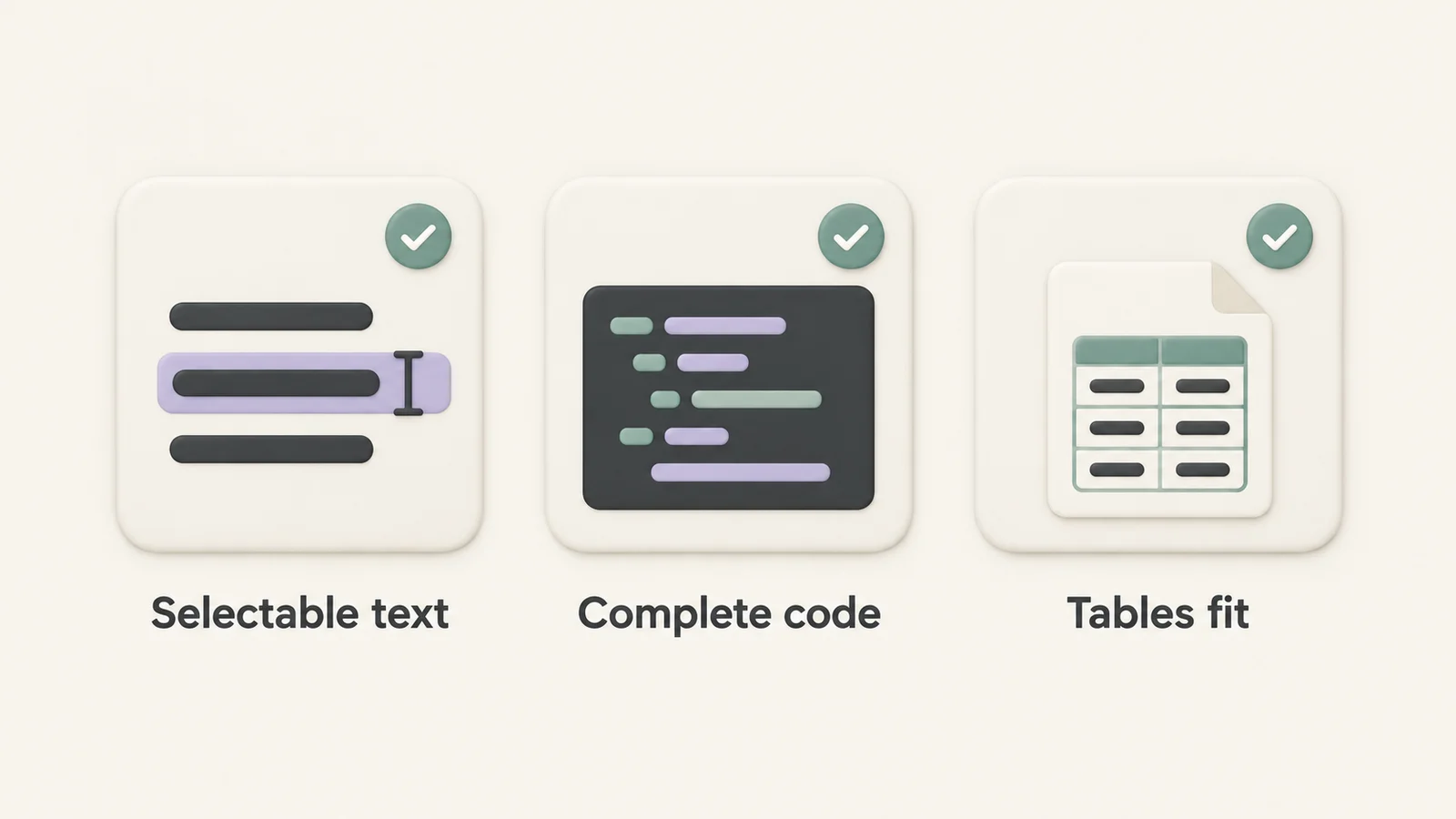 Three ceramic checklist tiles show selectable text with a cursor, a complete code block, and a table contained within a page, each with a sage check mark.