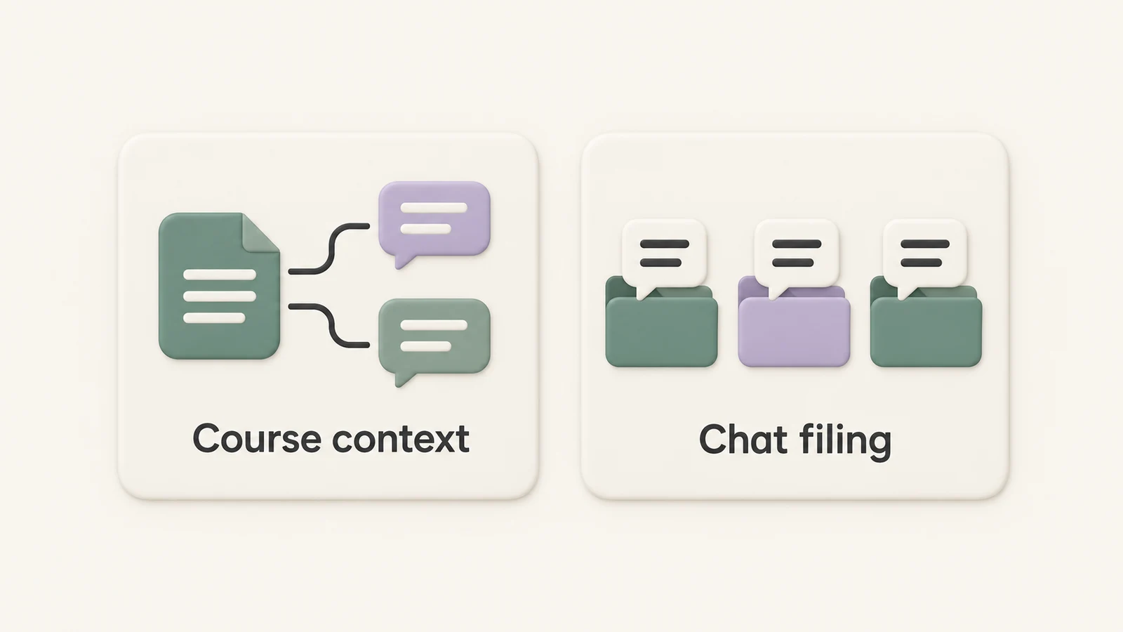 Two ceramic panels labeled Course context and Chat filing: a document connected to two chats on the left, and three folders containing separate chats on the right.
