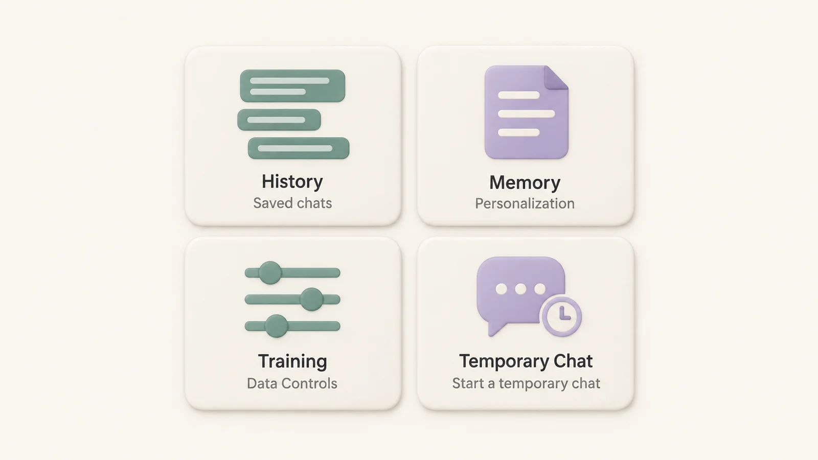 Four simple panels distinguish History for saved chats, Memory for personalization, Training under Data Controls, and Temporary Chat for starting a temporary conversation.