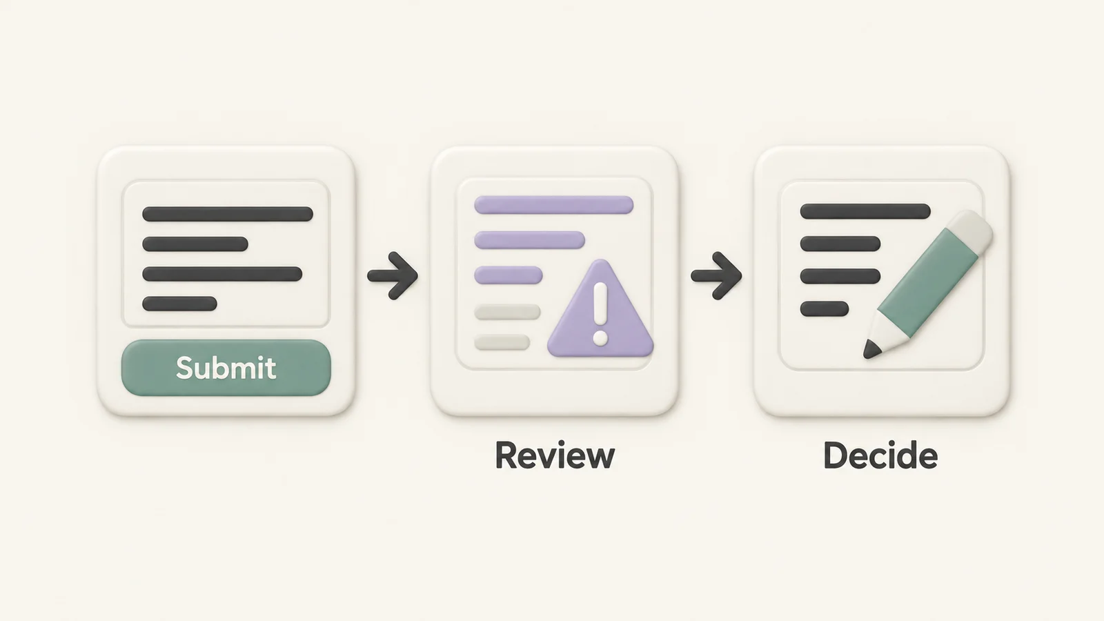 Three ceramic panels connected by two arrows show Submit, Review, and Decide: a draft, a warning with highlighted text, and a pencil for editing.